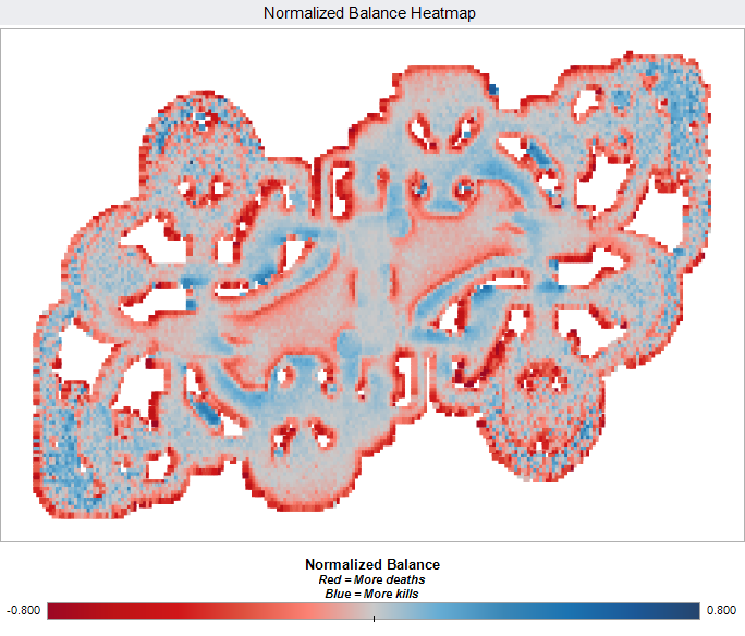 Normalized balance heatmap